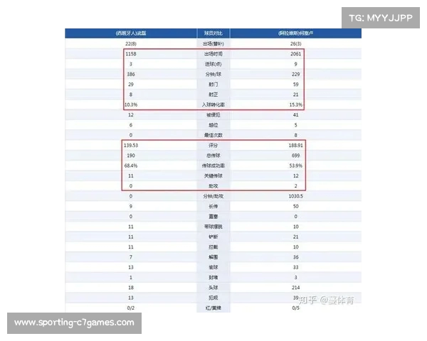 西甲进球狂魔：场均进球统计分析与明星球员对比